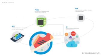 深智云智能凈水器方案 賦能廠商構(gòu)建共享凈水器租賃新生態(tài)