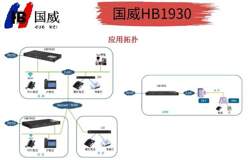 國(guó)威HB1930網(wǎng)絡(luò)程控交換機(jī) 互聯(lián)網(wǎng)直銷(xiāo)，開(kāi)啟高效通信新紀(jì)元